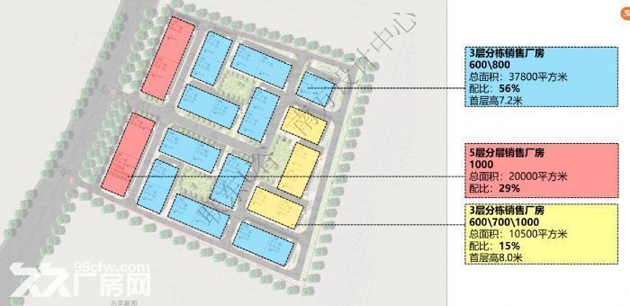 厂房出售 地理位置优越 周边设施配套完整-图2